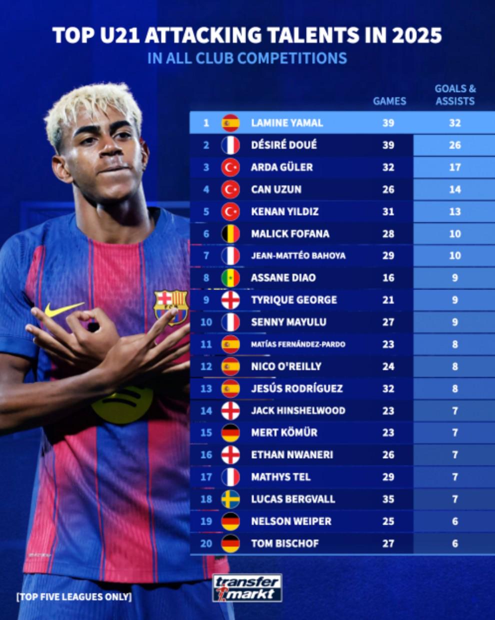 居莱尔, 英格兰 居莱尔, 英格兰